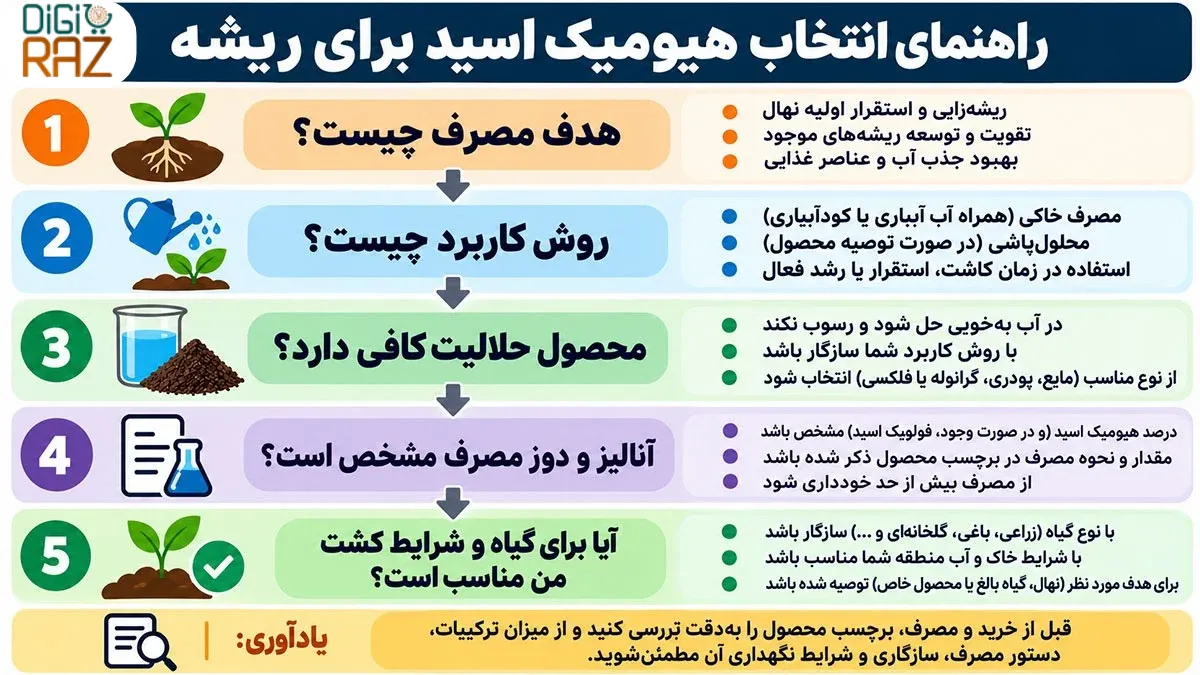 هیومیک اسید برای ریشهزایی؛ تأثیر، بهترین زمان و نحوه مصرف 9 هیومیک اسید برای ریشهزایی