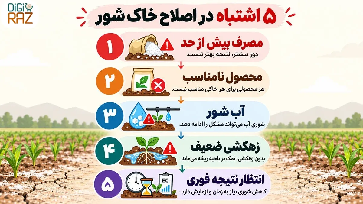 اصلاح خاک شور با هیومیک اسید 1 اصلاح خاک شور با هیومیک اسید