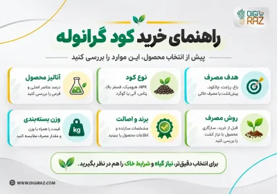 راهنما خرید کود گرانوله