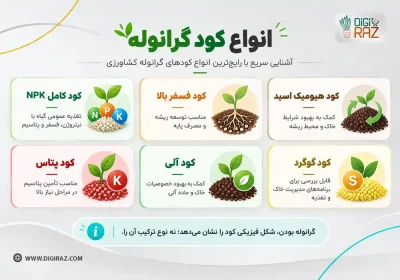 کاربرد کود گرانوله
