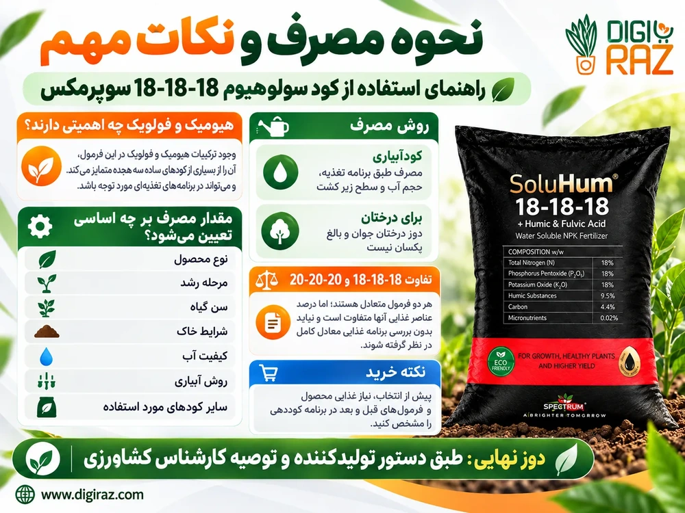 کود سولوهیوم 18-18-18 سوپرمکس | کود کامل متعادل NPK 3 نحوه مصرف کود سولوهیوم 18-18-18 سوپرمکس