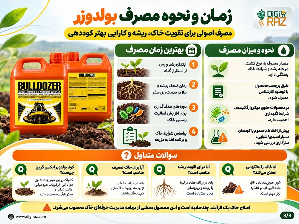 کود بولدوزر ایکس گرین؛ کمپلکس بیو نوترینت برای تقویت خاک و ریشه 3 مصرف کود بولدوزر ایکس گرین