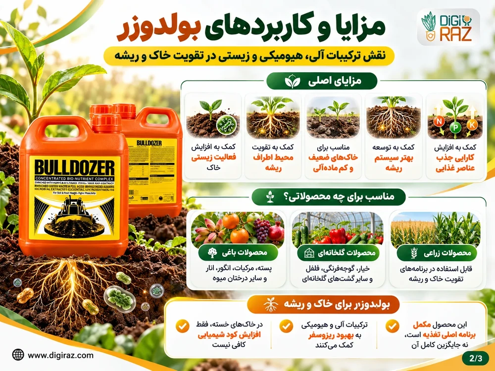 کود بولدوزر ایکس گرین؛ کمپلکس بیو نوترینت برای تقویت خاک و ریشه 2 مزایا کود بولدوزر ایکس گرین