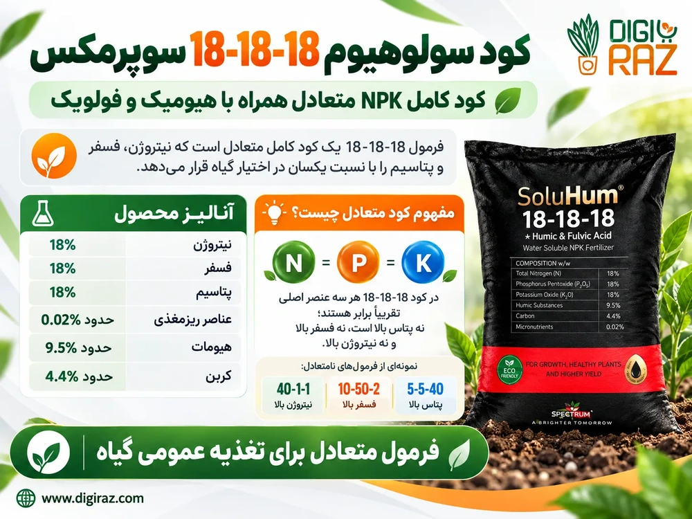 کود سولوهیوم 18-18-18 سوپرمکس | کود کامل متعادل NPK 1 آنالیز کود سولوهیوم 18-18-18 سوپرمکس