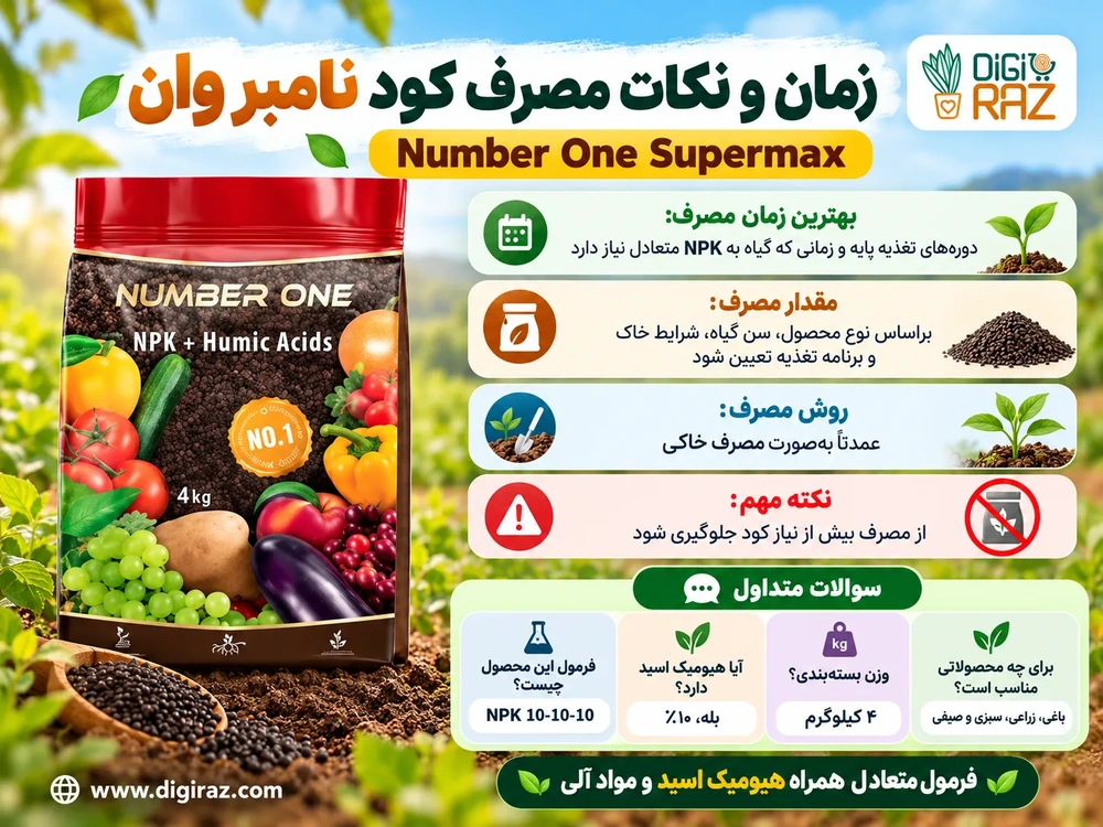 کود نامبر وان سوپرمکس؛ NPK 10-10-10 همراه هیومیک اسید 3 بهترین زمان مصرف کود 10-10-10