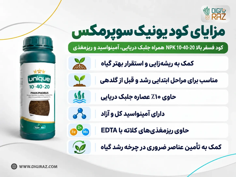 کود یونیک سوپرمکس | کود NPK 10-40-20 فسفر بالا با جلبک دریایی 2 مزایای کود یونیک سوپرمکس