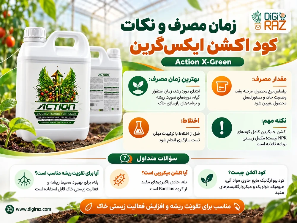 کود اکشن ایکس گرین؛ کود بیو ارگانیک مایع حاوی میکروارگانیسمهای مفید 3 مصرف کود اکشن ایکس گرین