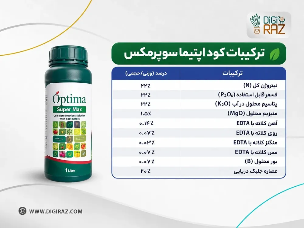 کود اپتیما سوپرمکس | کود کامل NPK 22-22-22 با جلبک دریایی 1 ترکیبات کود اپتیما سوپرمکس