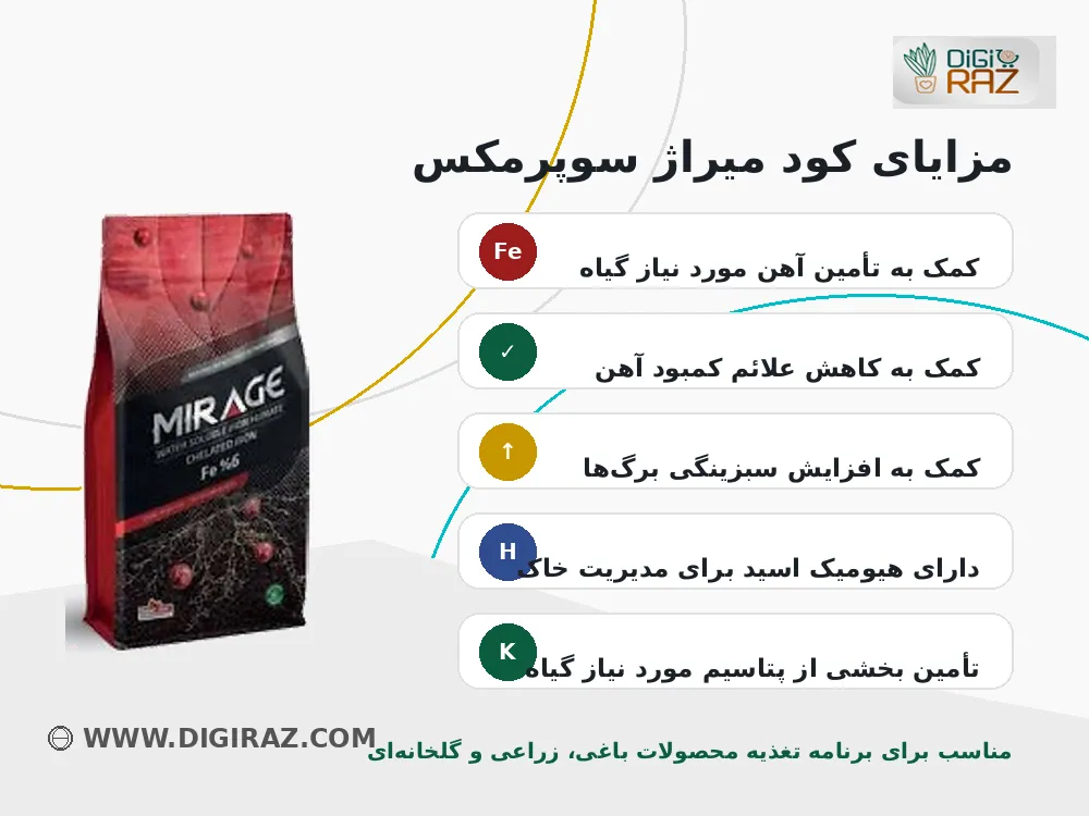 کود میراژ سوپرمکس | کود آهن ۶ درصد با هیومیک اسید Mirage Super Max 2 مزایای کود میراژ سوپرمکس
