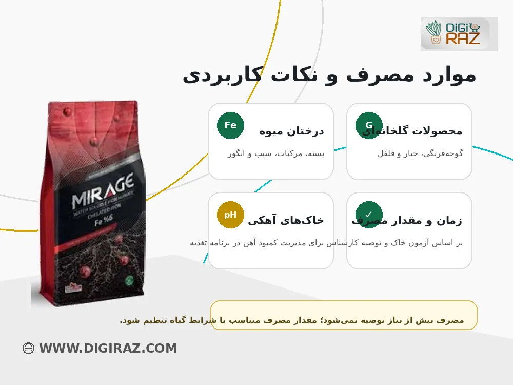 کود میراژ سوپرمکس | کود آهن ۶ درصد با هیومیک اسید Mirage Super Max 3 موارد مصرف کود میراژ سوپرمکس