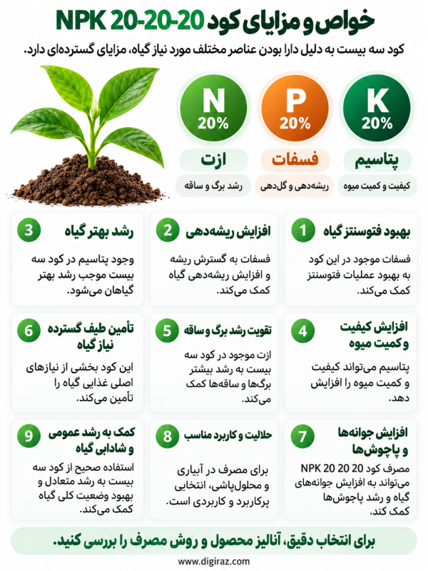 خواص و مزایا کود سه بیست