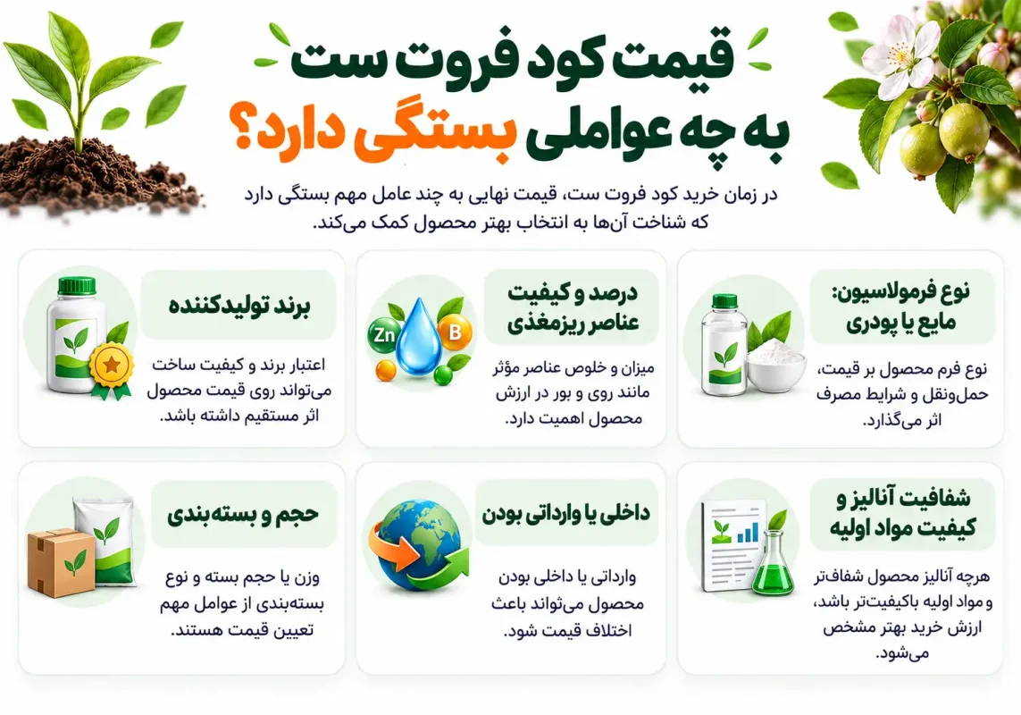 قیمت کود فروت ست به چه عواملی بستگی دارد ؟