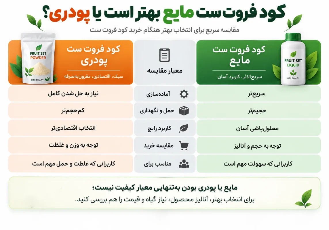 کودفروت ست مایع بهتر است یا پودری ؟